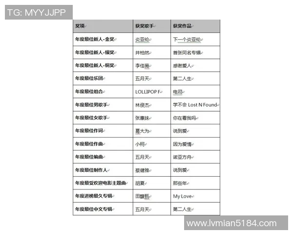 中国体育明星全球排名揭晓你知道他们位列第几吗