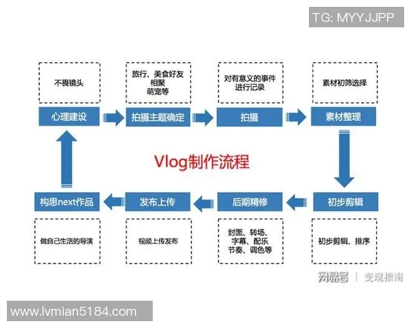 如何剪辑足球明星视频技巧与步骤详解让你轻松制作精彩内容