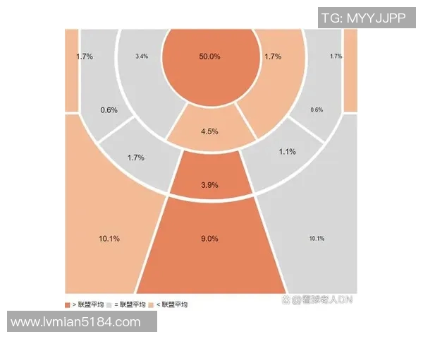 篮球点球明星的投篮技巧与心理素质分析助你提升投篮命中率 篮球点球明星的投篮技巧与心理素质分析助你提升投篮命中率